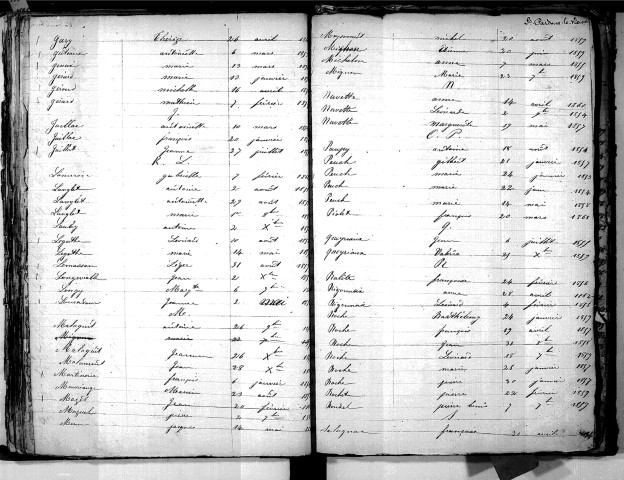 Tables décennales des mariages (1853-1862)