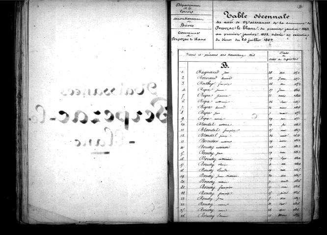 Tables décennales des naissances (1843-1852)