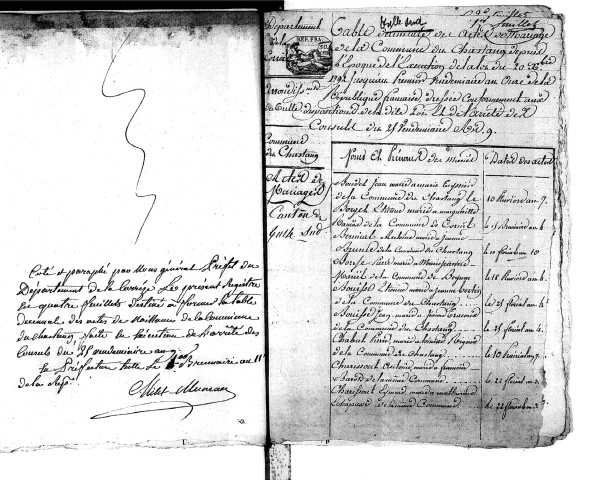 Tables décennales des naissances (1792-1802)