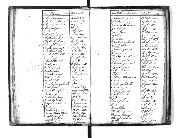 Tables décennales des décès (1803-1812)