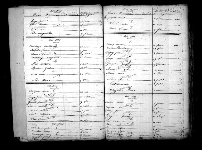 Tables décennales des décès (1803-1812)