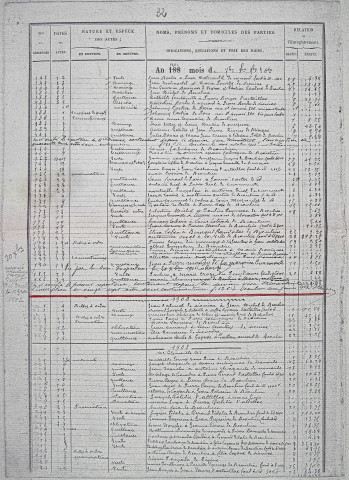 Répertoire chronologique : 4 janvier 1902-8 juin 1902