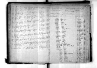 Tables décennales des décès (1863-1872)