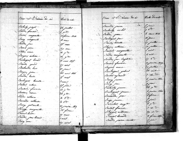 Tables décennales des naissances (1813-1822)
