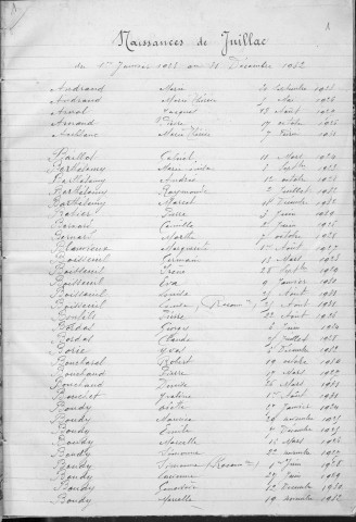 Tables décennales des naissances (1923-1932)