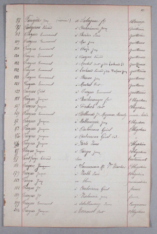 Répertoire alphabétique : L-V