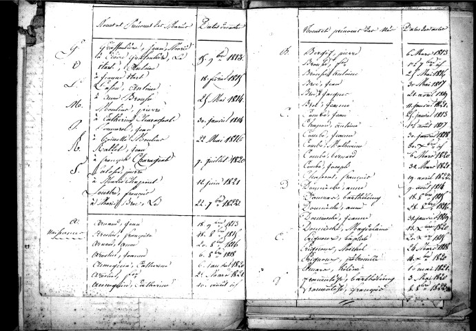Tables décennales des naissances (1813-1822)