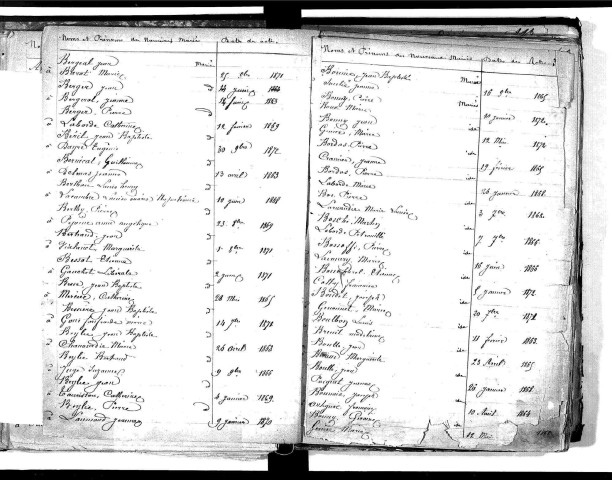 Tables décennales des mariages (1863-1872)