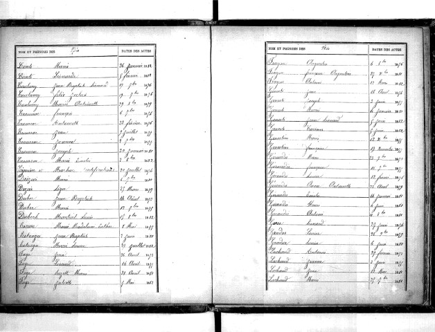 Tables décennales des naissances (1873-1882)