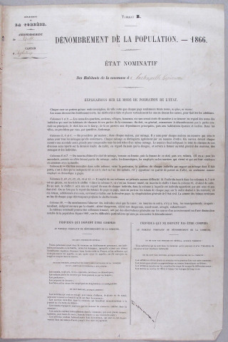 Population : listes nominatives (1866-1975), mouvements de population (1888-1896), liste des mariages, naissances, décès (1904).