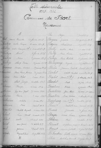 Tables décennales des naissances (1923-1932)