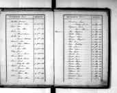 Tables décennales des naissances (1843-1852)