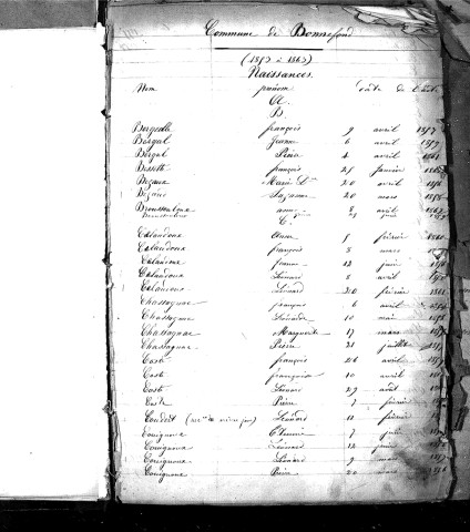 Tables décennales des naissances (1853-1862)