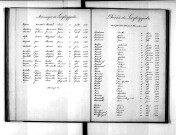 Tables décennales des décès (1883-1892)