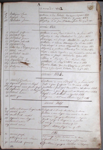 Répertoire alphabétique : A-Y