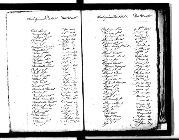 Tables décennales des naissances (1803-1812)