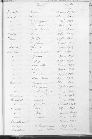 Tables décennales des décès (1903-1912)