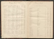 Tables décennales des mariages (1893-1902)