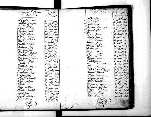 Tables décennales des naissances (1803-1812)