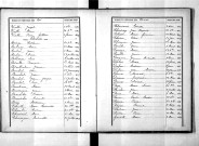 Tables décennales des décès (1893-1902)