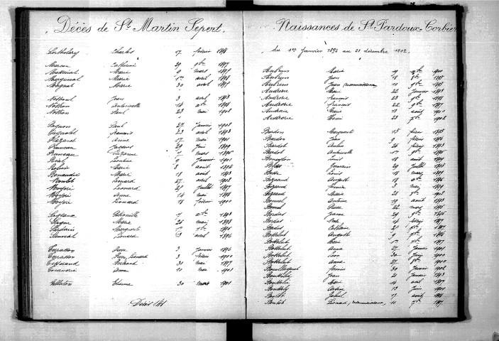 Tables décennales des naissances (1893-1902)