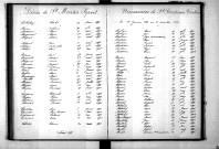 Tables décennales des naissances (1893-1902)