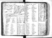 Tables décennales des naissances (1803-1812)