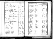 Tables décennales des naissances (1853-1862)