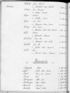 Tables décennales des naissances (1933-1942)