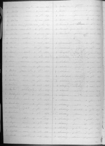 Tables décennales des naissances (1873-1882)