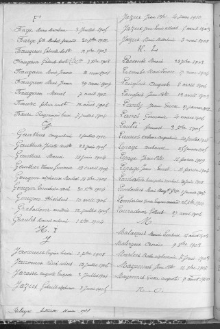 Tables décennales des naissances (1903-1912)