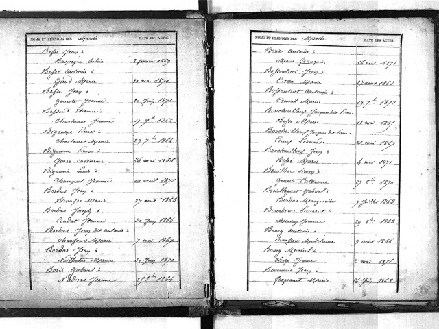 Tables décennales des mariages (1863-1872)