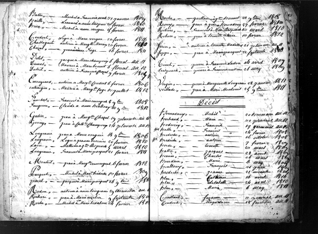 Tables décennales des décès (1803-1812)