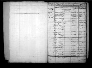 Tables décennales des naissances (1803-1812)