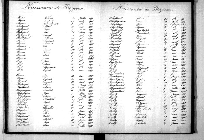 Tables décennales des naissances (1893-1902)