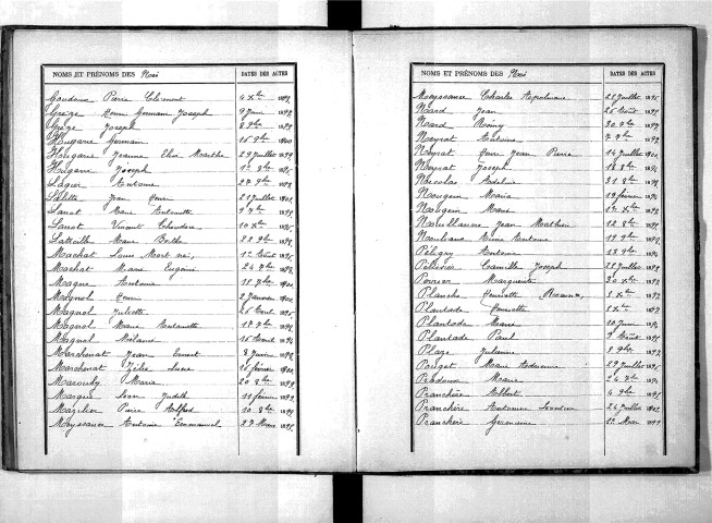 Tables décennales des naissances (1893-1902)