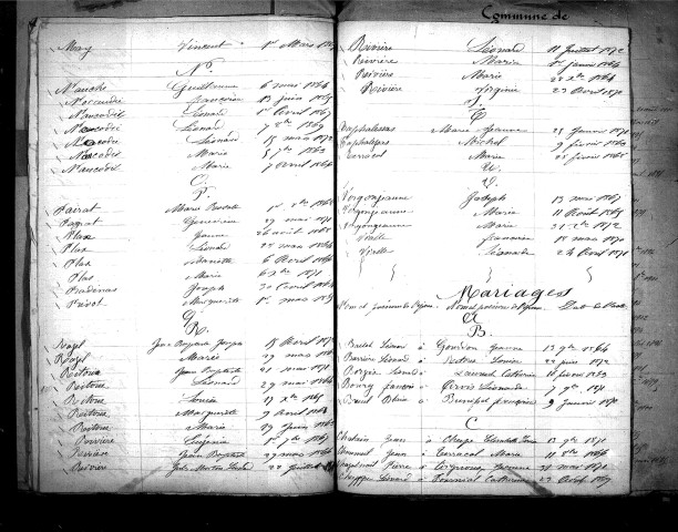 Tables décennales des naissances (1863-1872)