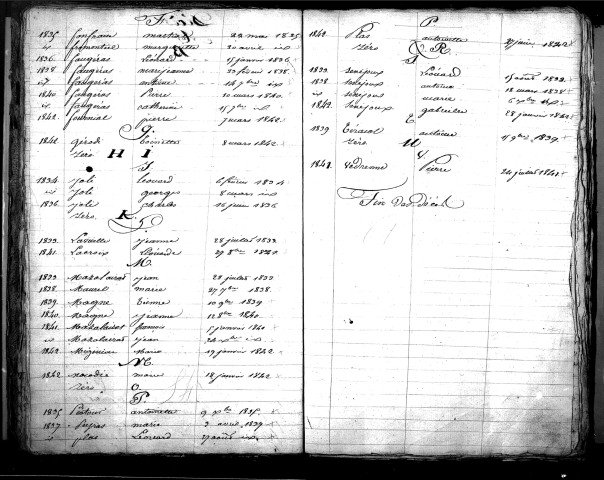 Tables décennales des décès (1833-1842)