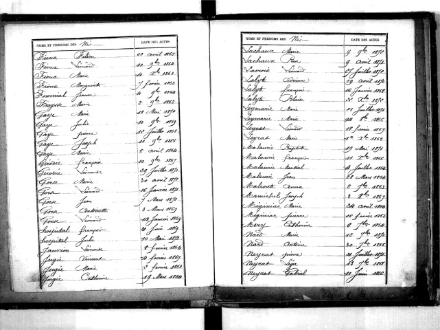 Tables décennales des mariages (1863-1872)