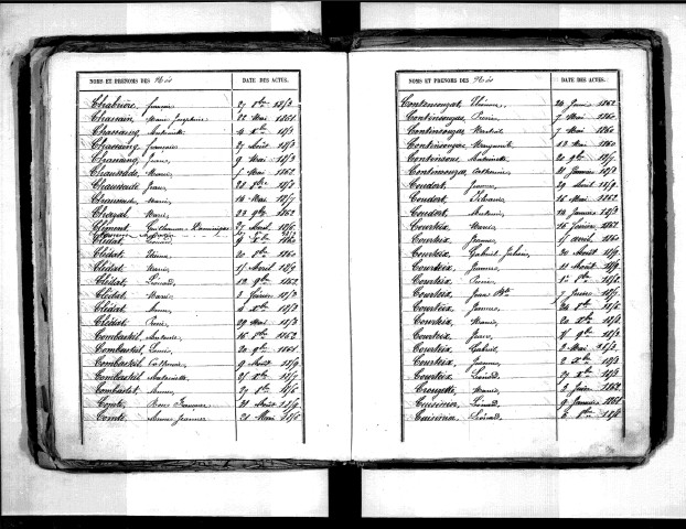 Tables décennales des naissances (1853-1862)