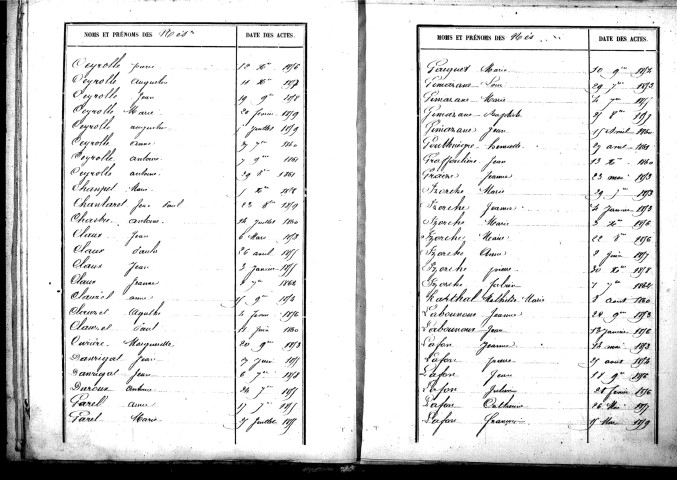 Tables décennales des mariages (1853-1862)