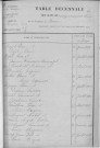 Tables décennales des mariages (1913-1922)