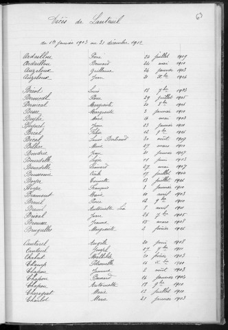 Tables décennales des décès (1903-1912)