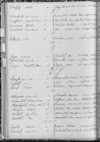 Tables décennales des mariages (1923-1932)