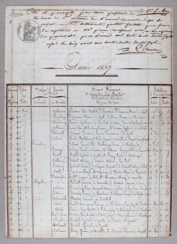 Répertoire chronologique : 11 avril 1837-25 décembre 1879