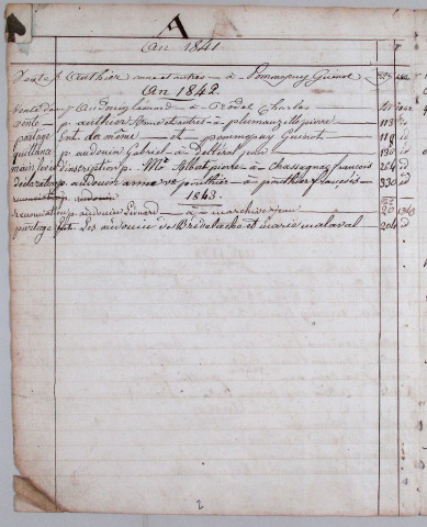 Répertoire alphabétique : A-V