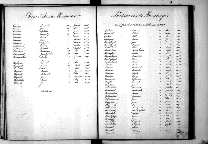 Tables décennales des naissances (1883-1892)