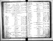Tables décennales des décès (1823-1832)