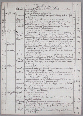 Répertoire chronologique : 25 janvier 1935-31 décembre 1936