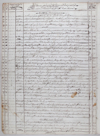 Répertoire chronologique : 1 janvier 1835-31 décembre 1854